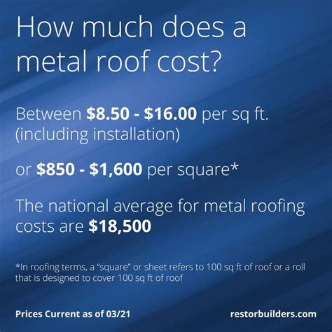 metal roofing sheet prices|metal roofing cost per sq ft.